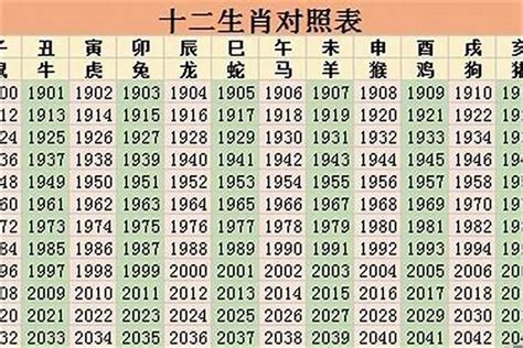 1985生肖幾歲|1985年属什么生肖 和什么生肖最配